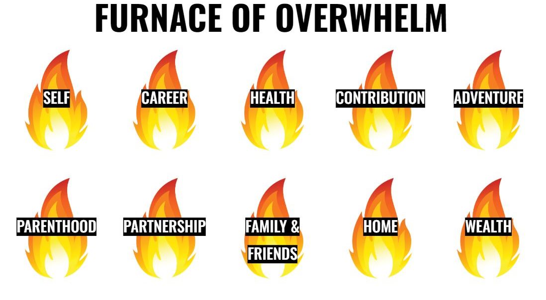 furnace-of-overwhelm.jpg furnace-of-overwhelm.jpg